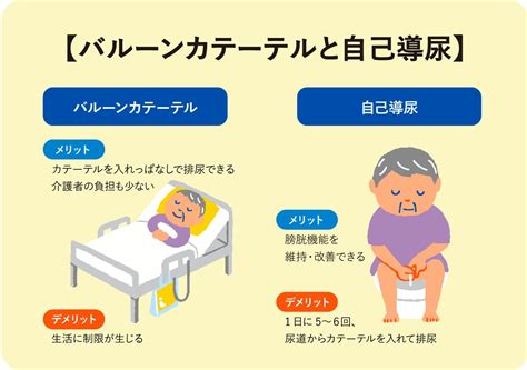 導尿カテーテルとは？種類や目的・手順も詳しく紹。